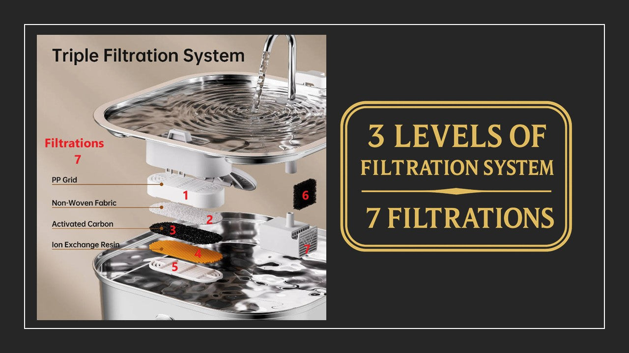 7Lt Aqua Hollow™ Stainless Steel Pet Water Fountain